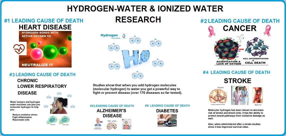 HYDROGEN WATER & IONIZED WATER RESEARCH