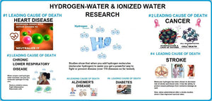 HYDROGEN WATER & IONIZED WATER RESEARCH
